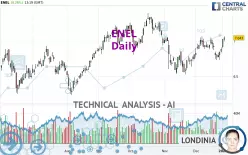 ENEL - Daily