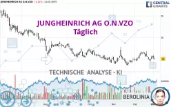 JUNGHEINRICH AG O.N.VZO - Täglich