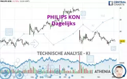 PHILIPS KON - Dagelijks