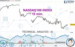 NASDAQ100 INDEX - 15 min.