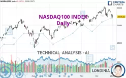 NASDAQ100 INDEX - Daily