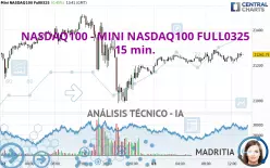 NASDAQ100 - MINI NASDAQ100 FULL0325 - 15 min.