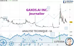 GAXOS.AI INC. - Diario