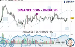 BINANCE COIN - BNB/USD - 1H