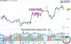 CAD/SGD - 1 Std.