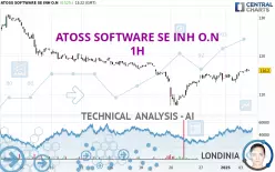 ATOSS SOFTWARE SE INH O.N - 1H