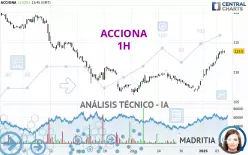 ACCIONA - 1H