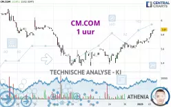 CM.COM - 1 uur