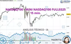 NASDAQ100 - MINI NASDAQ100 FULL0325 - 15 min.