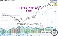 RIPPLE - XRP/EUR - 1 uur