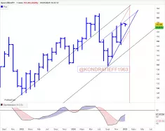 USD/JPY - Maandelijks