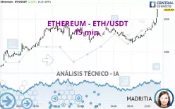 ETHEREUM - ETH/USDT - 15 min.