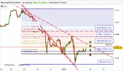 S&amp;P500 - MINI S&amp;P500 FULL0325 - 30 min.