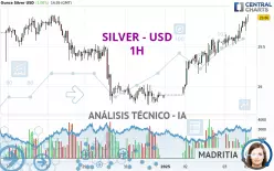 SILVER - USD - 1H