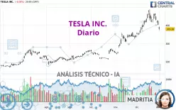 TESLA INC. - Diario