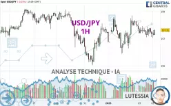 USD/JPY - 1H