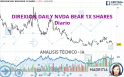 DIREXION DAILY NVDA BEAR 1X SHARES - Daily