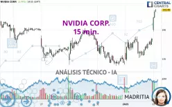 NVIDIA CORP. - 15 min.