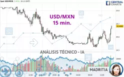 USD/MXN - 15 min.