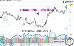 CHAINLINK - LINK/USD - 1H
