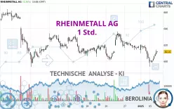 RHEINMETALL AG - 1 Std.