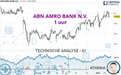 ABN AMRO BANK N.V. - 1 uur