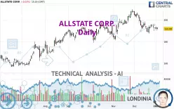 ALLSTATE CORP. - Daily