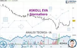 ASKOLL EVA - Giornaliero