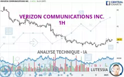 VERIZON COMMUNICATIONS INC. - 1H