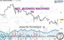 INTL. BUSINESS MACHINES - 1H