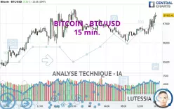 BITCOIN - BTC/USD - 15 min.