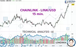 CHAINLINK - LINK/USD - 15 min.