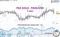 PAX GOLD - PAXG/USD - 1 Std.