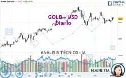 GOLD - USD - Diario