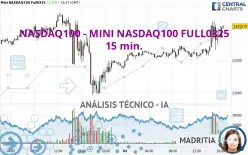 NASDAQ100 - MINI NASDAQ100 FULL0325 - 15 min.