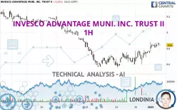 INVESCO ADVANTAGE MUNI. INC. TRUST II - 1H