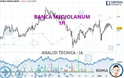 BANCA MEDIOLANUM - 1H