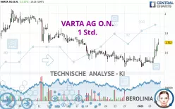 VARTA AG O.N. - 1 uur