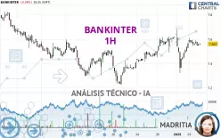 BANKINTER - 1H