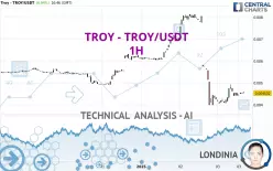 TROY - TROY/USDT - 1H