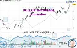 PULLUP ENTERTAIN - Journalier