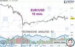 EUR/USD - 15 min.