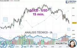 GOLD - USD - 15 min.