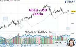 GOLD - USD - Diario