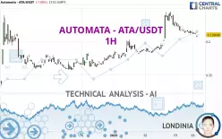 AUTOMATA - ATA/USDT - 1H