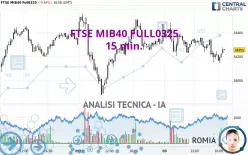 FTSE MIB40 FULL0325 - 15 min.