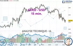 GOLD - USD - 15 min.