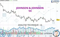 JOHNSON &amp; JOHNSON - 1H