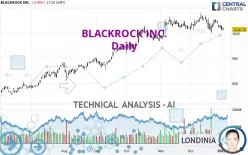 BLACKROCK INC. - Daily