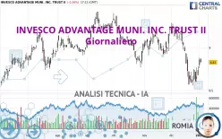 INVESCO ADVANTAGE MUNI. INC. TRUST II - Giornaliero